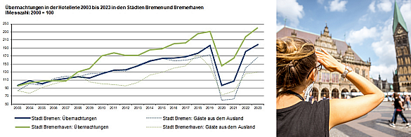 Statistik des Statistischen Landesamtes - Frau schaut auf die Bremer Altstadt. 